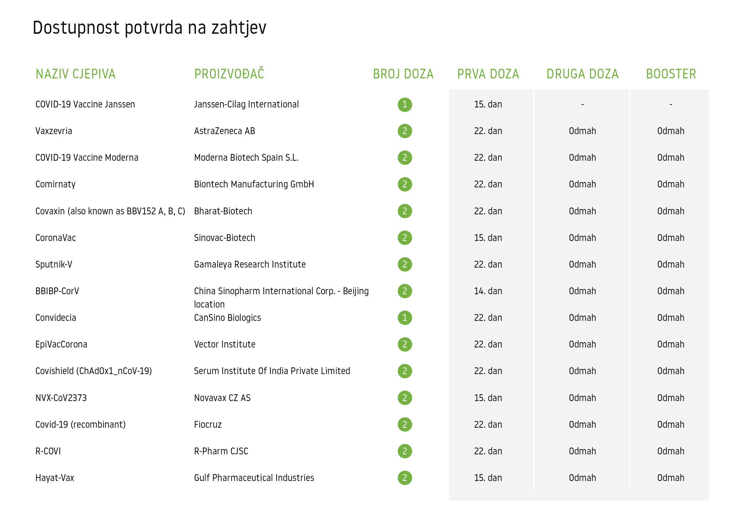 Dostupnost potvrda na zahtjev