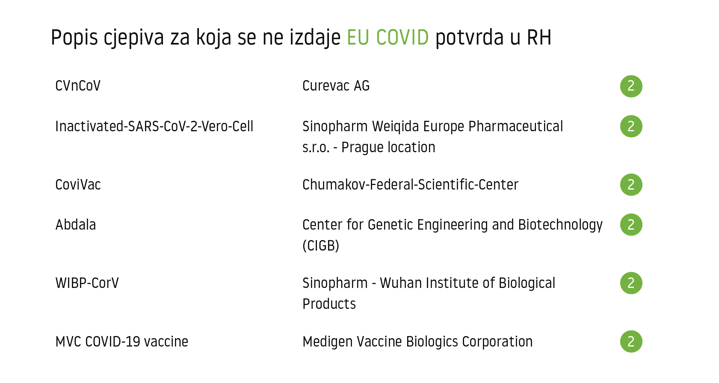 ne izdaje
