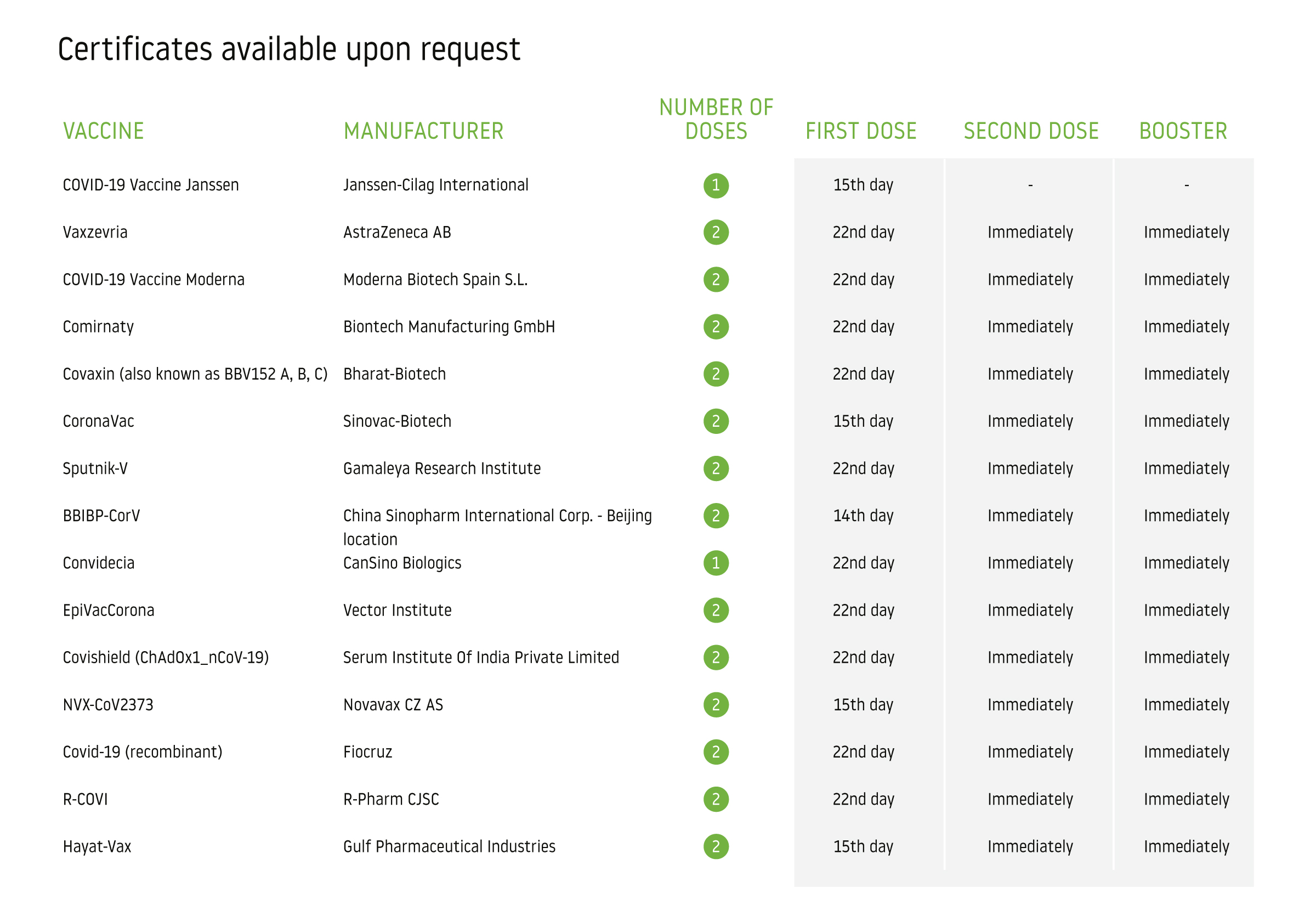 Certificates upon request Certificates upon request
