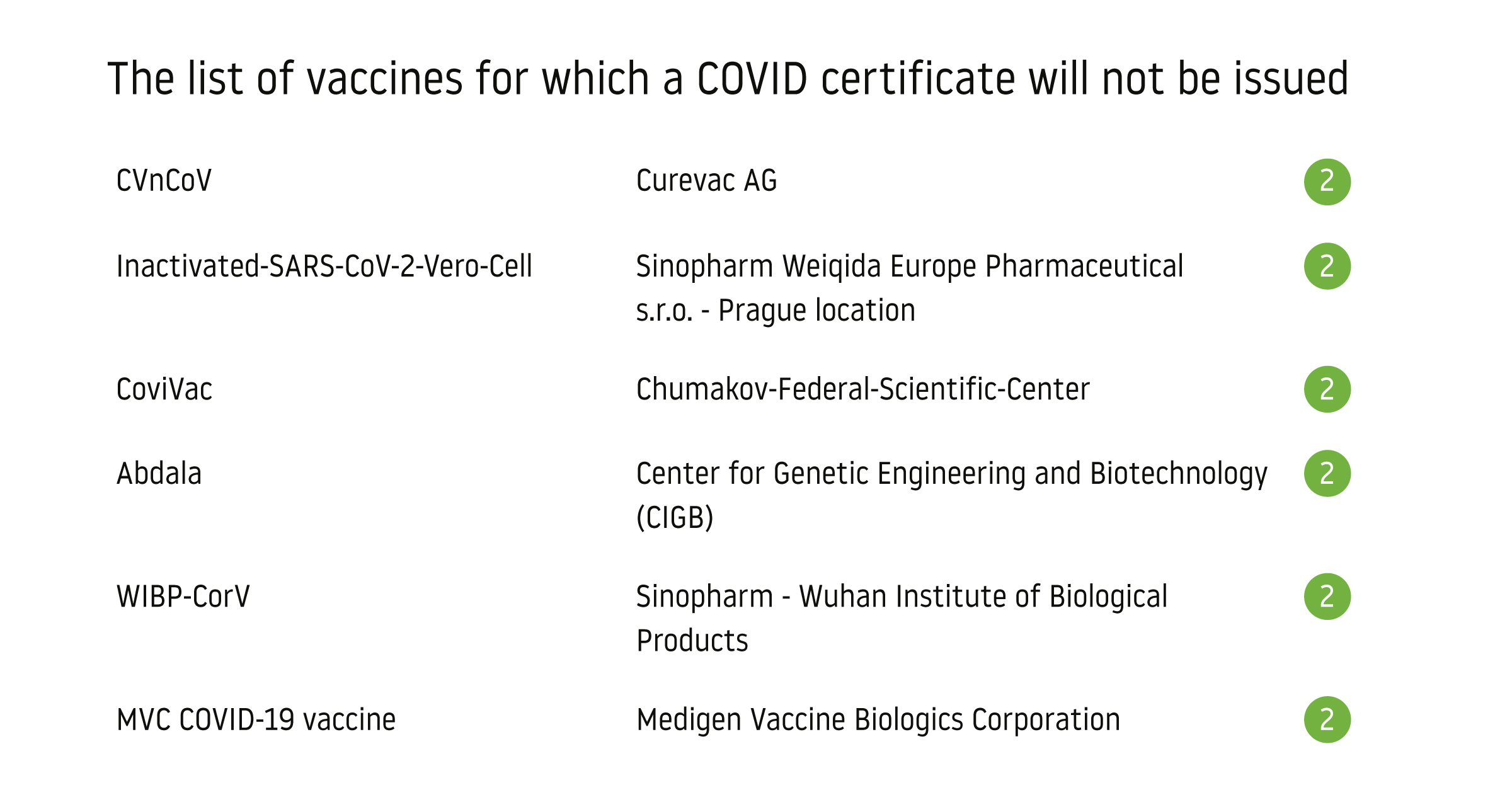 Certificate will not be issued